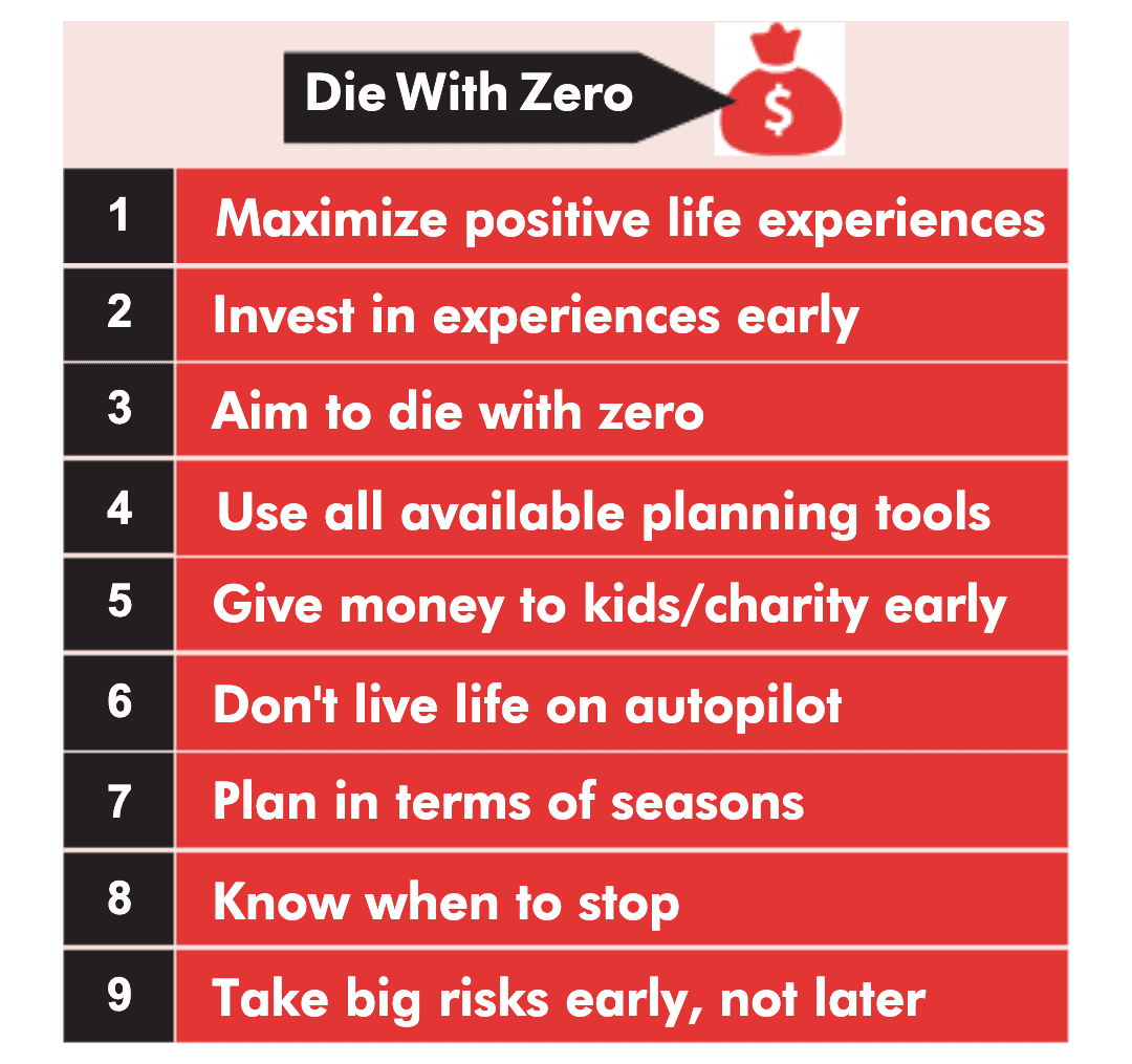 Summary of die with zero in 9 points